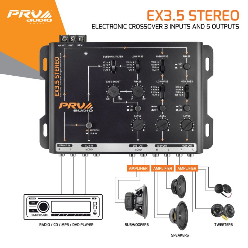 PRV Audio EX3.5 Stereo 9V RMS 2/4 RCA Input Signal 3-Way Electronic Crossover